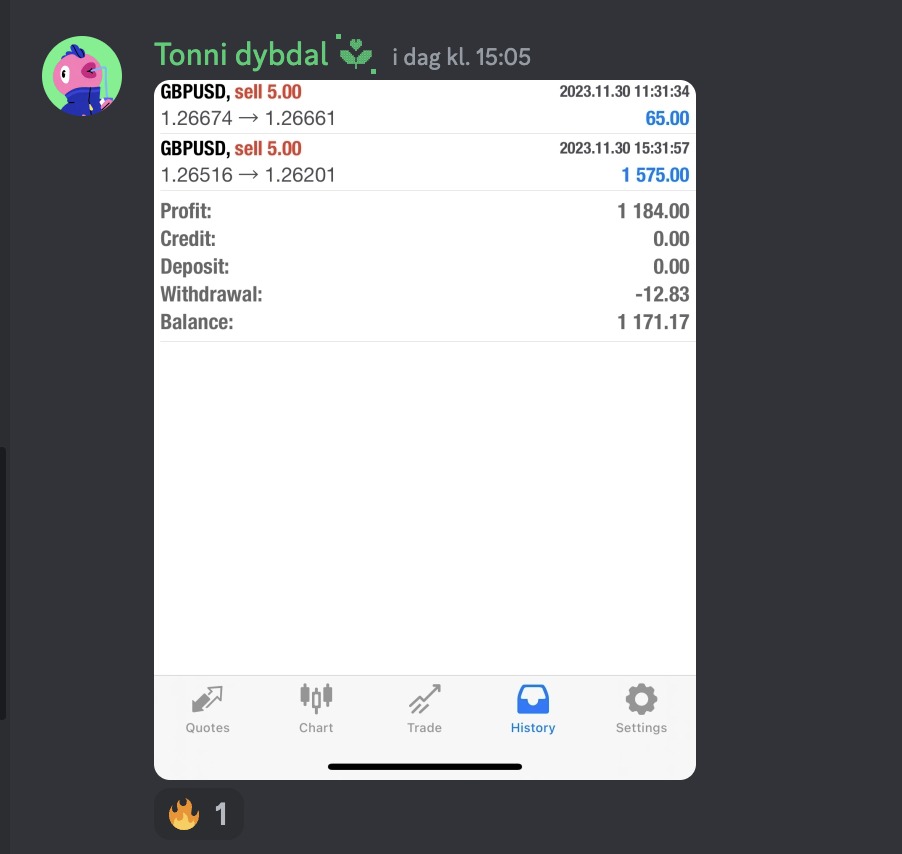 akademi – resultat fra Live – Abdel 1